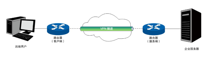 VPN（虚拟专用网络）详解：原理、隧道技术（一）